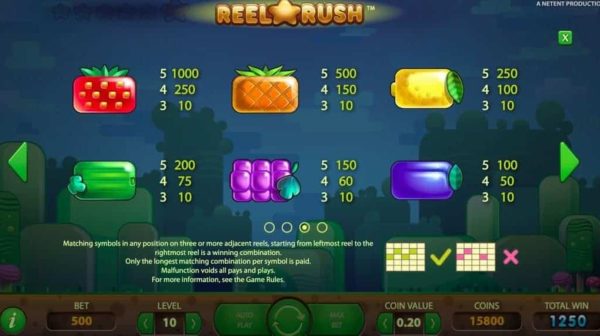 Reel Rush automat zdarma