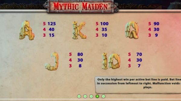 Mythic Maiden automat zdarma