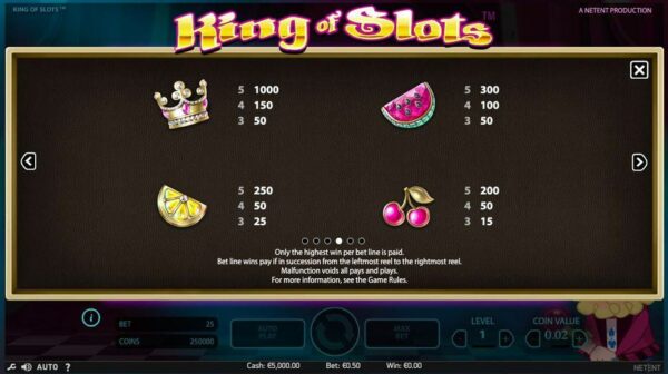 King of Slots automat zdarma